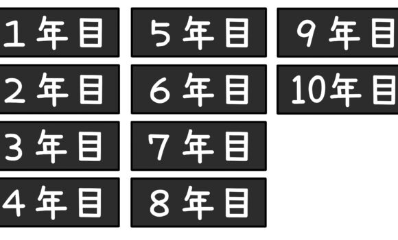 Jリーグ出場数×メンタルトレーニング Jリーグ出場数×メンタルトレーニング
